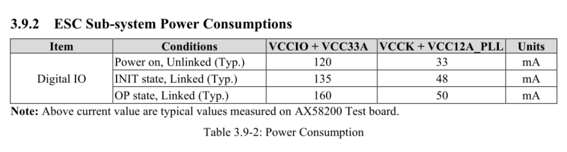 AX58200在不接外部io的情况下正常工作电流210mA正常吗？