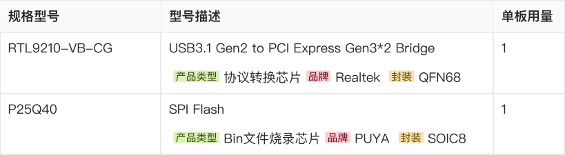 ⾼性价⽐PCIe移动硬盘主控⽅案