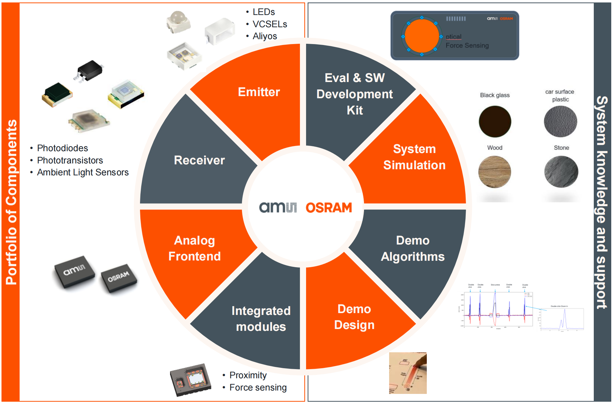 从指尖触控到智能座舱：ams OSRAM 光学力传感 (OFS) 全场景解决方案