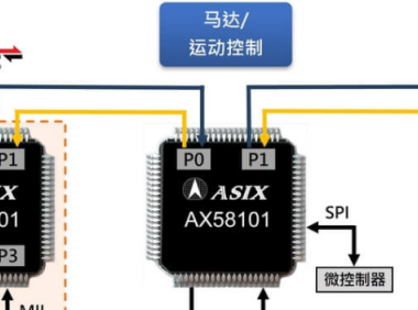亚信电子推出新一代AX58101 EtherCAT子设备控制器
